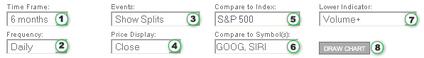 Draw charts