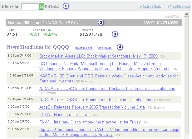 View latest news for a particular stock or index