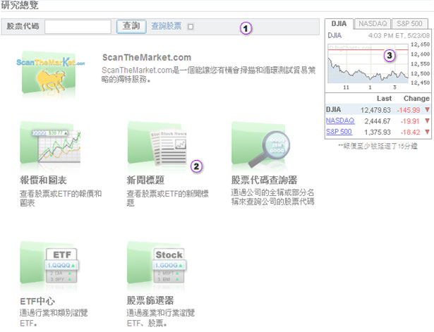 用各種投資工具研究股票市場